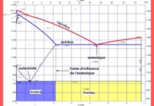 Comité d’étude sur la résilience